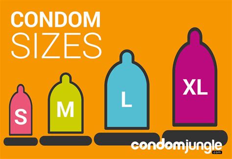 condomjungle|condom jungle size chart.